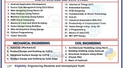 APSSDC is conducting Online Training Programs for Engineering Students & Graduates to improve their Technical Skills. Please click for more details